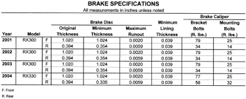 Brake Rotor Minimum Thickness Chart Toyota Best Picture Of