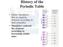 Check spelling or type a new query. The History Of The Modern Periodic Table History Of The Periodic Table Dmitri Mendeleev First To Organize Elements According To Their Properties Mendeleev Ppt Download