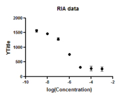 Graphpad Prism 8 Curve Fitting Guide Example Interpolating From A Sigmoidal Standard Curve