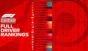 Drivers, constructors and team results for the top racing series from around the world at the click of your finger F1 2020 Charles Leclerc Atras De Raikkonen E Vettel Veja Ratings E Sportv Ge