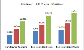 oriental happy family floater gold review symbo insurance