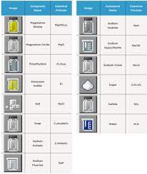 The aim of education edition is to use the open plan minecraft world to promote creativity, problem solving, and collaboration between students. Quimica Plantas Do Minecraft Truques Do Minecraft Ideias De Minecraft