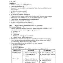 Deskripsi produk paket tryout utbk sbmptn part 1 + pembahasan ini disajikan dengan konsep yang sangat menarik dan mudah dipahami. Kunci Jawaban Detik Detik Bahasa Indonesia 30j7g7wk220w