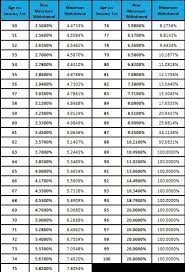The lira is used to save money for retirement. Lif Income Strategies
