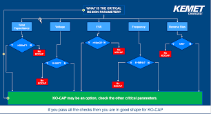 Tantalum Polymer To Mlcc Replacement Guidelines