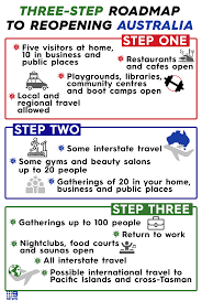 4 august 2021 at 3:33pm. Coronavirus Nsw To Ease Lockdown Restrictions On Friday Under Government S Three Stage Plan Read More