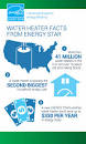 Electric Water Heaters - Hot Water from A.<a name='more'></a> O. Smith