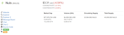 Dogecoin is a cryptocurrency that was created as a joke — its name is a reference to a popular internet meme. Truebit Ethereum Bitcoin Cash Stock Symbol On The Market
