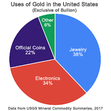 Pin On Investing Gold Silver Commodity