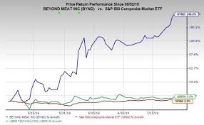 Uber | complete uber technologies inc. Buy Ipo Star Beyond Meat Before Q2 Earnings With Bynd Stock At New Highs Yahoo Finance Business Telegraph