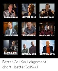 Neutral Good Chaotic Good Awful Good Lawful Neutral True