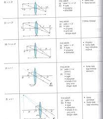 Tutorial ini menunjukkan bagaimana cara. Bab 5 Cahaya