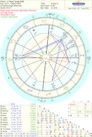 Uk Election Nigel Farage The Oxford Astrologer