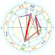 Earl Butz, horoscope for birth date 3 July 1909, born in Wawaka, with  Astrodatabank biography