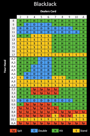 61 Punctual Black Jack Strategy Chart