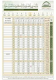 مواقيت الصلاة اليوم الأحد 04 يوليو 2021 الموافق هجري 24 ذو القعدة 1442 في خميس مشيط الوقت المتبقي لرفع أذان الفجر. Ù…Ø¨Ù„Ù„ Ø£Ø¹Ø¯ Ø§Ù„Ø¹Ø´Ø§Ø¡ Ø¥Ø¶Ø§ÙØ© Ù…Ù„ØµÙ‚ Ø§ÙˆÙ‚Ø§Øª Ø§Ù„ØµÙ„Ø§Ø© Ù„Ù‡Ø°Ø§ Ø§Ù„Ø§Ø³Ø¨ÙˆØ¹ Guillotinpoilvet Com