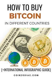 How To Buy Bitcoin In Different Countries International Infographic Guide - Coinzodiac Buy Bitcoin Bitcoin Infographic