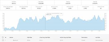 Mining Pool Difficulty Kriptonesia