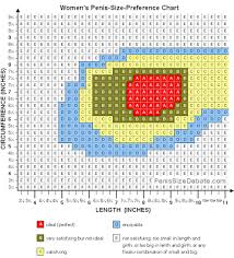 26 thorough prnis size chart