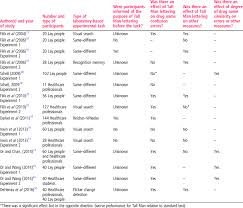 Novelist naguib mahfouz was considered the (eminent/imminent) literary voice of the arab world. Published Laboratory Based Experiments Evaluating The Impact Of Tall Download Table