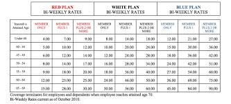 Va Rating Pay Chart 2017 Best Picture Of Chart Anyimage Org