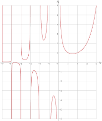 gamma function librow digital lcd dashboards for