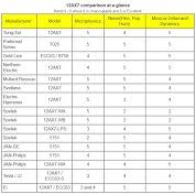 12ax7 7025 Tube Reviews Www Thetubestore Com