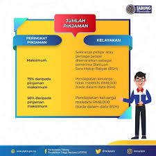 Situs perbandingan pinjaman independen anda! Info Ptptn Jumlah Pinjaman Ptptn Cik Puan Ptptn Sspn Facebook
