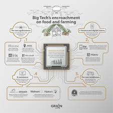 Reach more customers and streamline your pest control business. Grain Digital Control How Big Tech Moves Into Food And Farming And What It Means