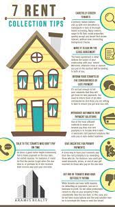 Every Landlord Hopes To Receive Timely Rent Payments The Truth Is Rental Property Investment Real Estate Investing Rental Property Rental Property Management