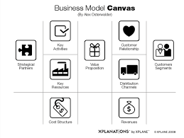 Business Model Canvas Icons With Xplane Business Model Canvas Business Canvas Business Architecture