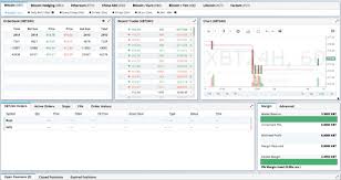 It feels a little odd because people are also walking back and forth between the lobby doors and the elevator. The New Bitmex Custom Ui Bitmex Blog