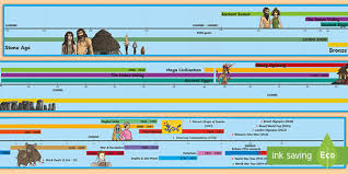 Dummies helps everyone be more knowledgeable and confident in applying what they know. Ks2 World History Timeline History Timeline