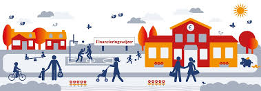 Financieringswijzer Sport & Bewegen – Tools en Instrumenten – Kenniscentrum  Sport