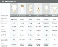 light bulb comparison elkabar info