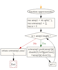 Just my preferred style of identification. Javascript Function Converts The First Letter Of Each Word Of A String In Upper Case W3resource