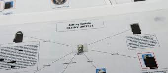 Missbrauchsnetzwerk - Wie Jeffrey Epstein mit Modelscouts europäische Opfer rekrutierte