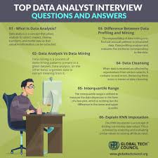 Top Data Analyst Interview Questions And Answer In 2020 Data Science Data Analyst Interview Questions And Answers