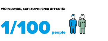 Cochrane database of systematic reviews 2016, issue 2. What Is Schizophrenia