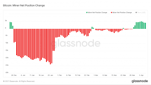 There are several indicators showing bitcoin price can slip towards $34,000. Completion Of Bitcoin Price Correction Trend Reversal New Day Crypto
