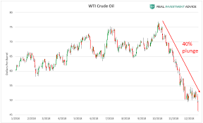 jesse colombo blog key charts to watch as crude oils