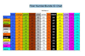 fiber optic cable color chart thanks for info fibertoolkits