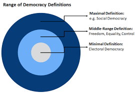 Democracy Matrix Democracy Matrix