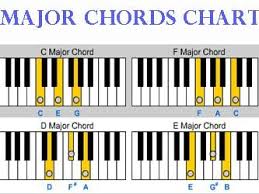 basic piano chords for beginners google search in 2019