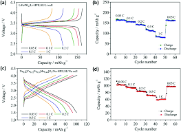 Check spelling or type a new query. Poly Ionic Liquid Composites Chemical Society Reviews Rsc Publishing
