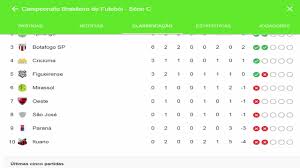 Serie a 2020/2021 en directo : Classificacao Campeonato Brasileiro Serie C Atualizada Hoje I Rodada 2 Youtube