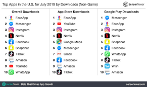 Top mobile app developers in usa. Top Apps In The U S For July 2019 By Downloads