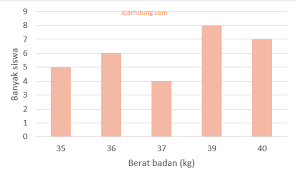 We did not find results for: Latihan Soal Mencari Rata Rata Data Diagram Batang Ajar Hitung