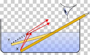 ضوء الانكسار المياه راي الانعكاس الضوء زجاج زاوية قلم رصاص Png