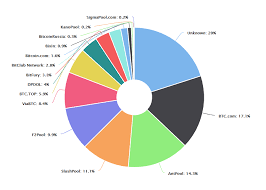 How Chinas Plan To Ban Bitcoin Mining Could Favor The